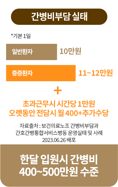 사망원인 순위 추이