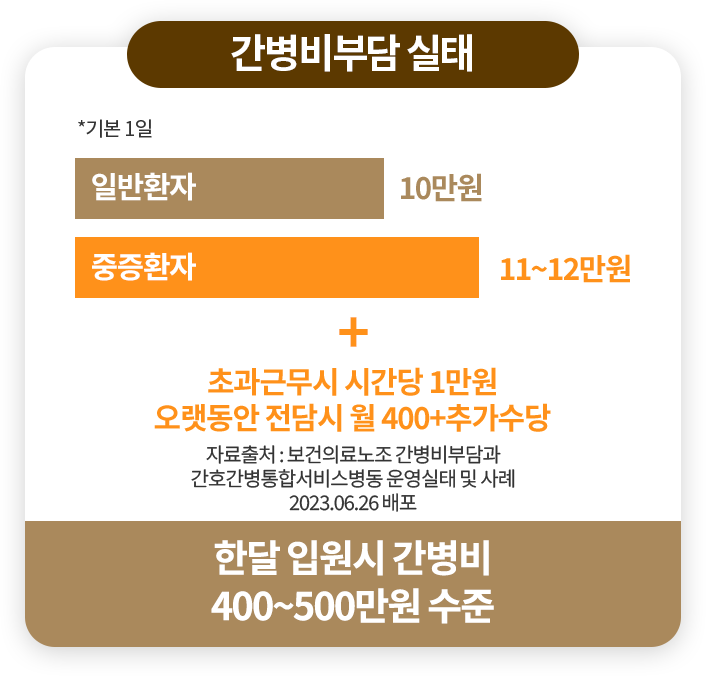 사망원인 순위 추이