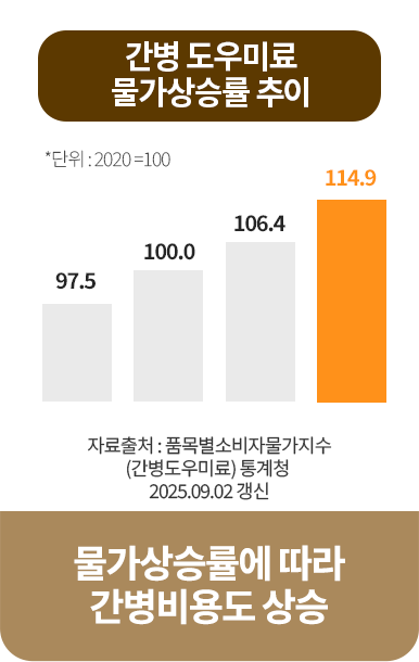 건강보험 신포괄수가제
