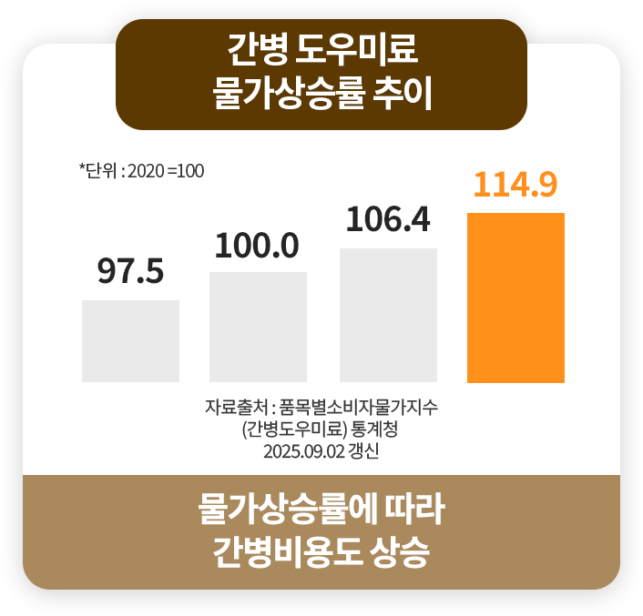 건강보험 신포괄수가제
