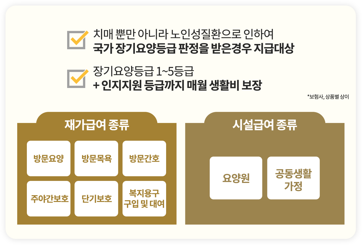 기존 항암치료 vs 최신 항암치료 비교