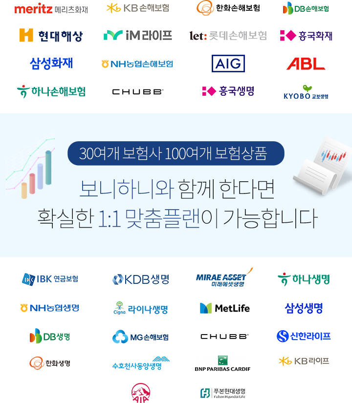 다양한 보험상품 21개의 생명사, 13개의 손해보험